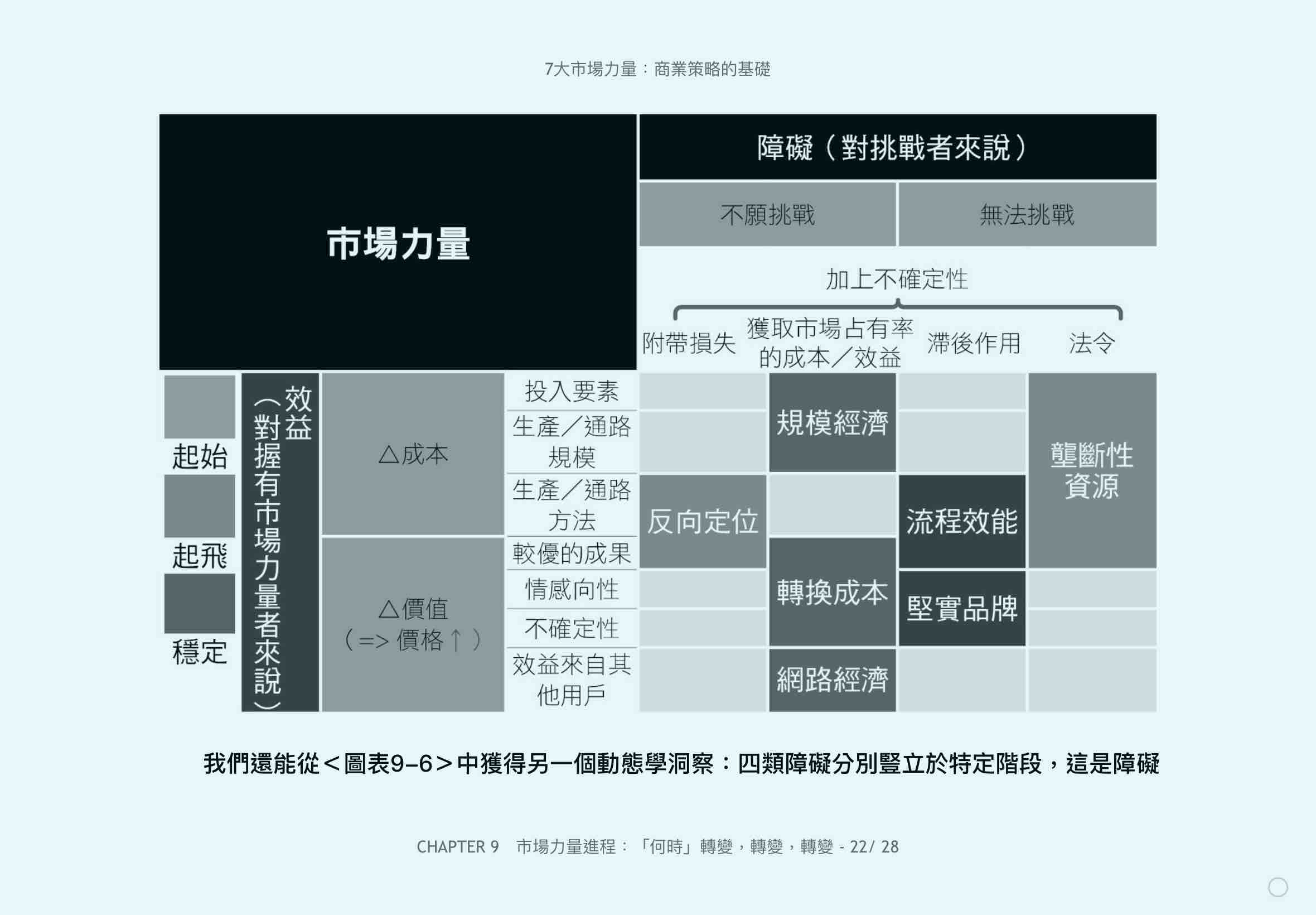靜態、動態策略學組合而成的 7 大市場力量